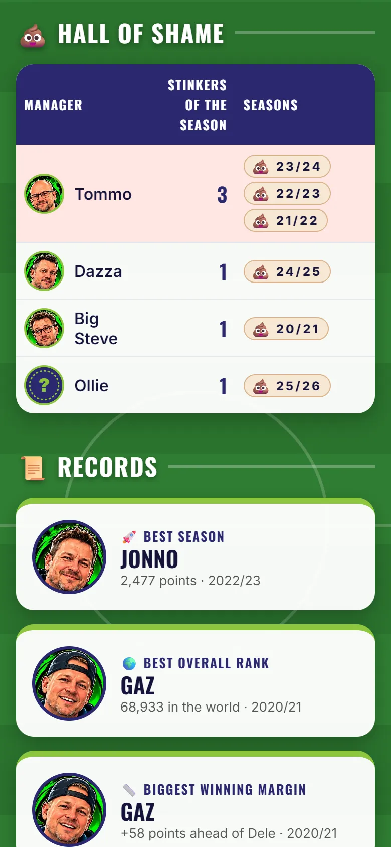 Hall of Shame